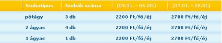 Adminisztrációs terület Adminisztrációs terület