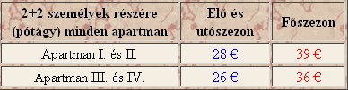 Adminisztrációs terület Adminisztrációs terület